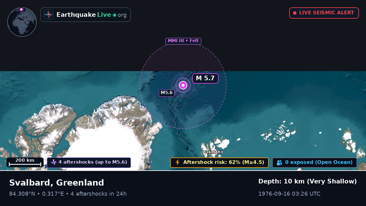 Arctic Ocean (Greenland)