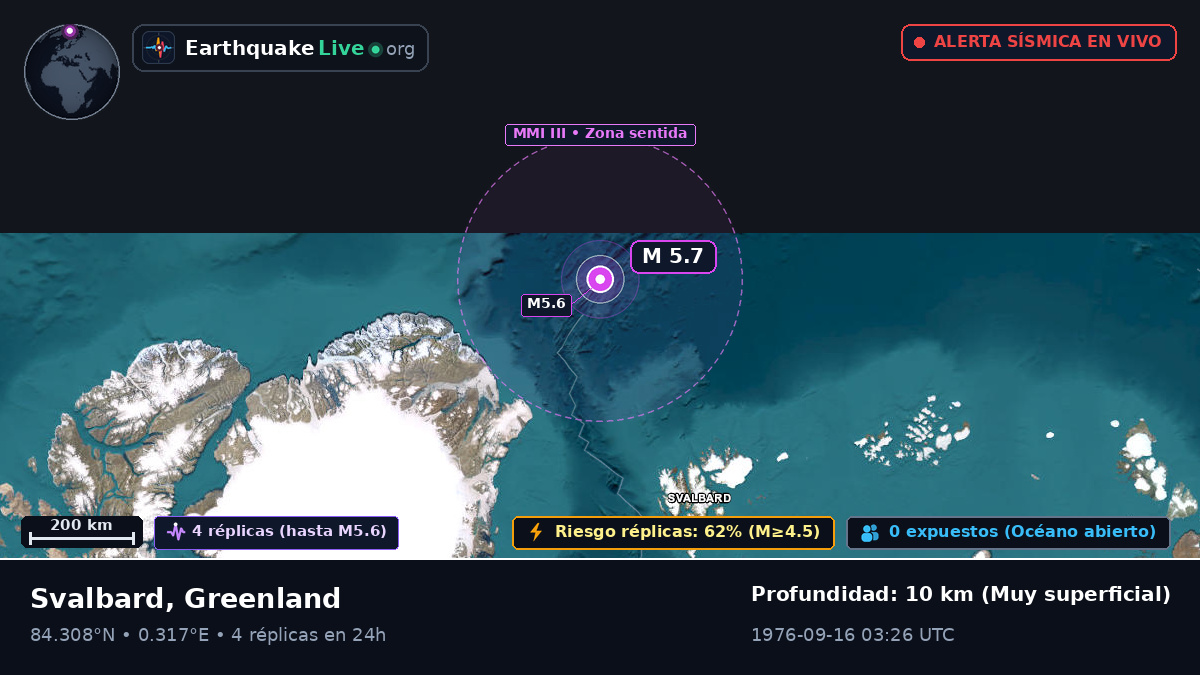 Océano Ártico (Greenland)