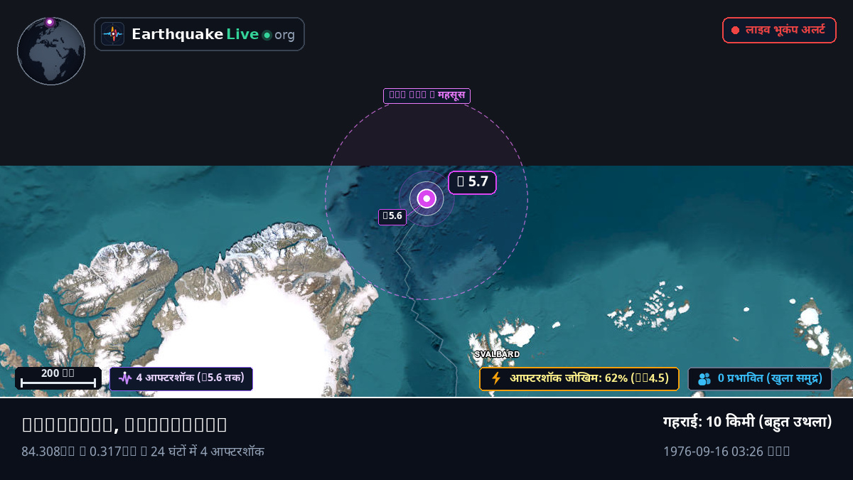 आर्कटिक महासागर (Greenland)