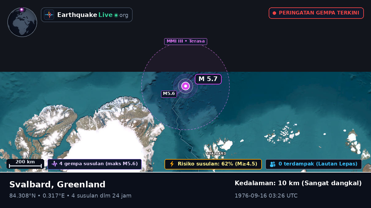 Samudra Arktik (Greenland)