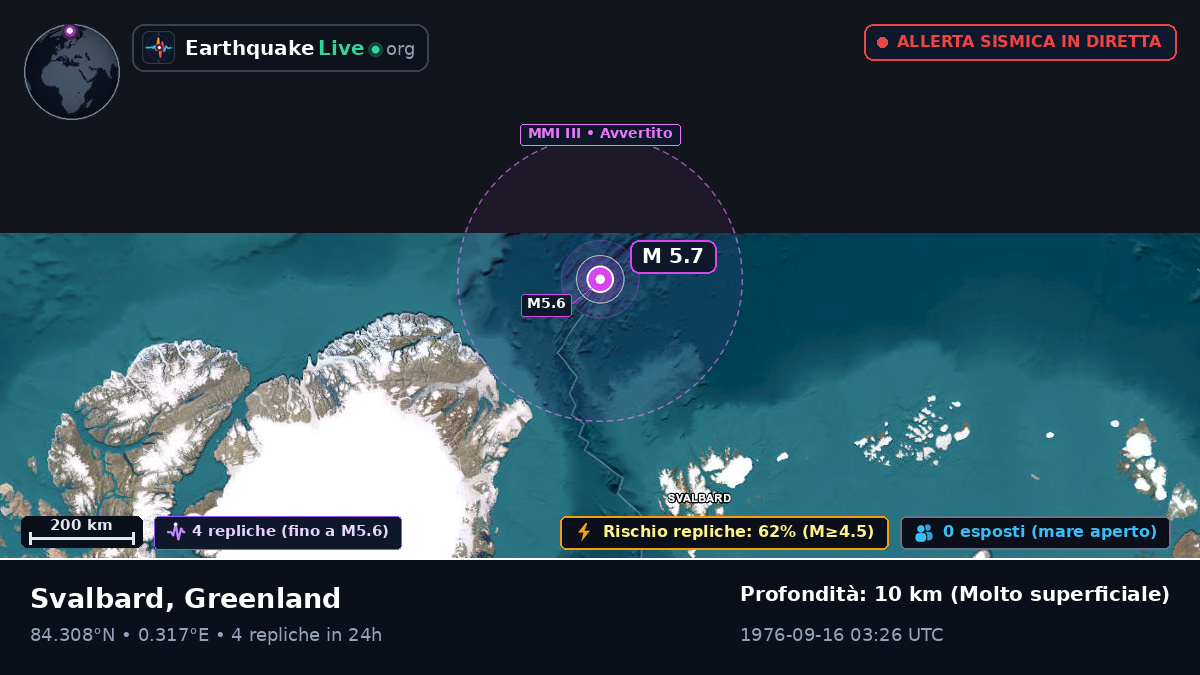Oceano Artico (Greenland)
