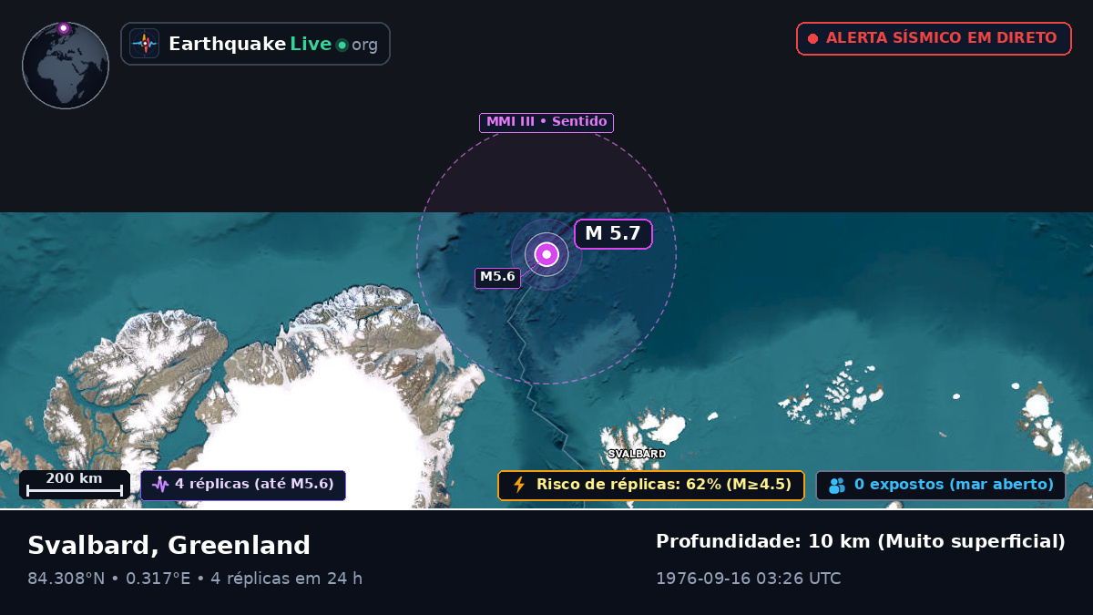 Oceano Ártico (Greenland)