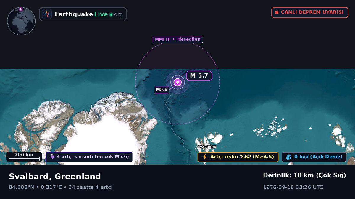 Kuzey Buz Denizi (Greenland)