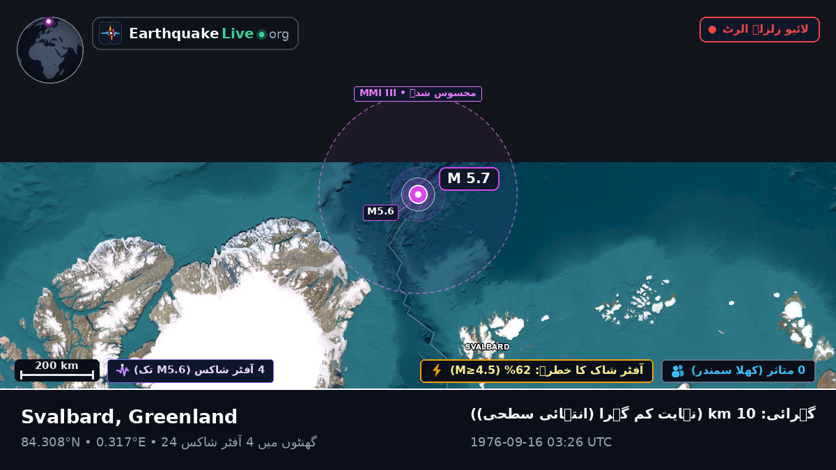 بحر منجمد شمالی (Greenland)