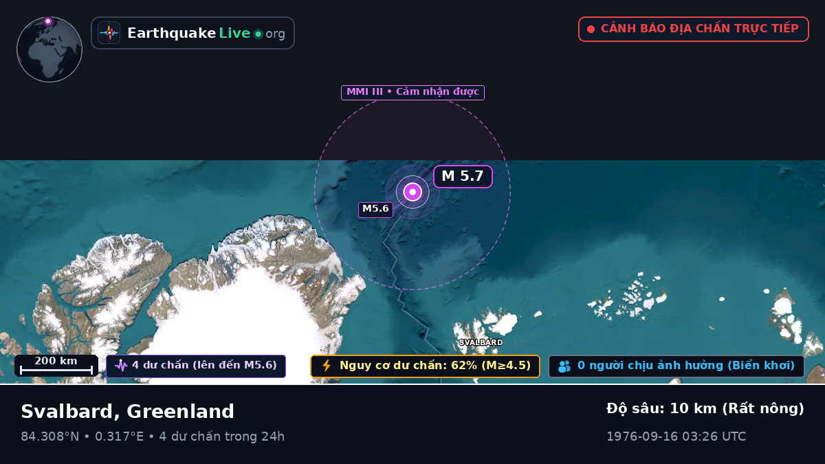 Bắc Băng Dương (Greenland)