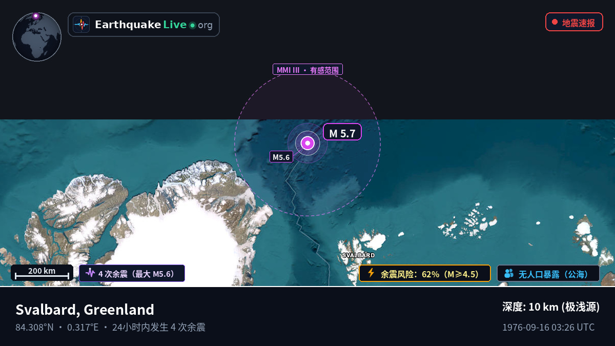 北冰洋 (Greenland)