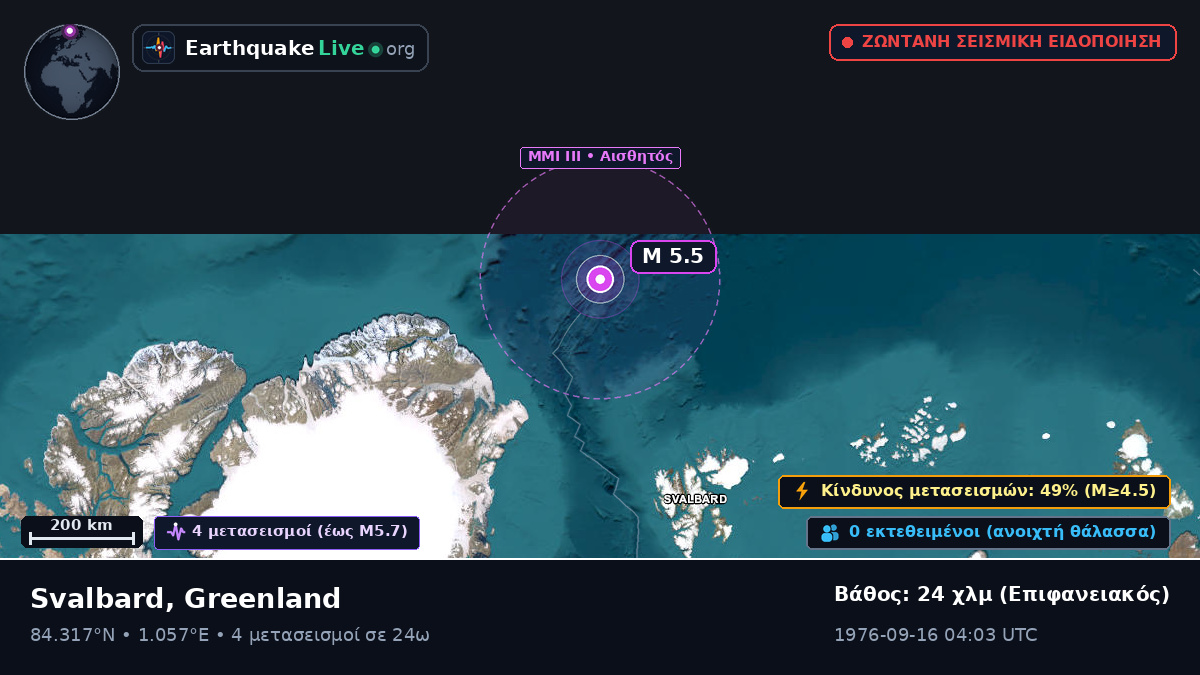 Αρκτικός Ωκεανός (Greenland)