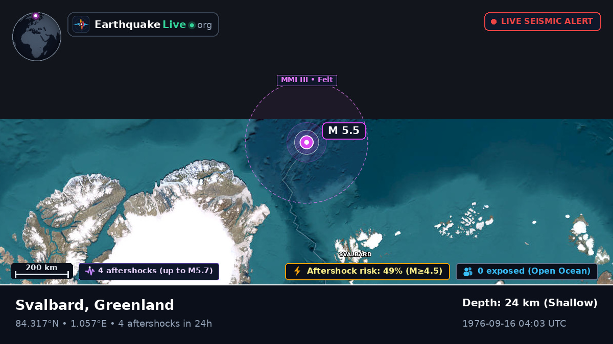 Arctic Ocean (Greenland)