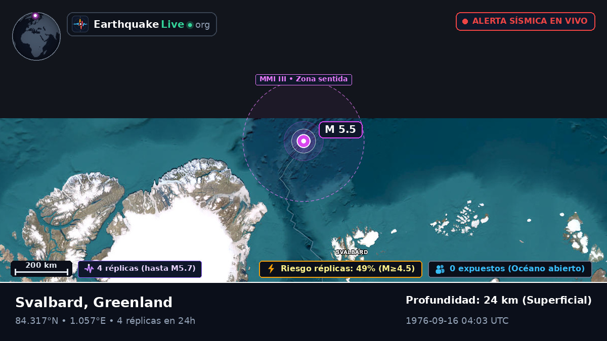 Océano Ártico (Greenland)