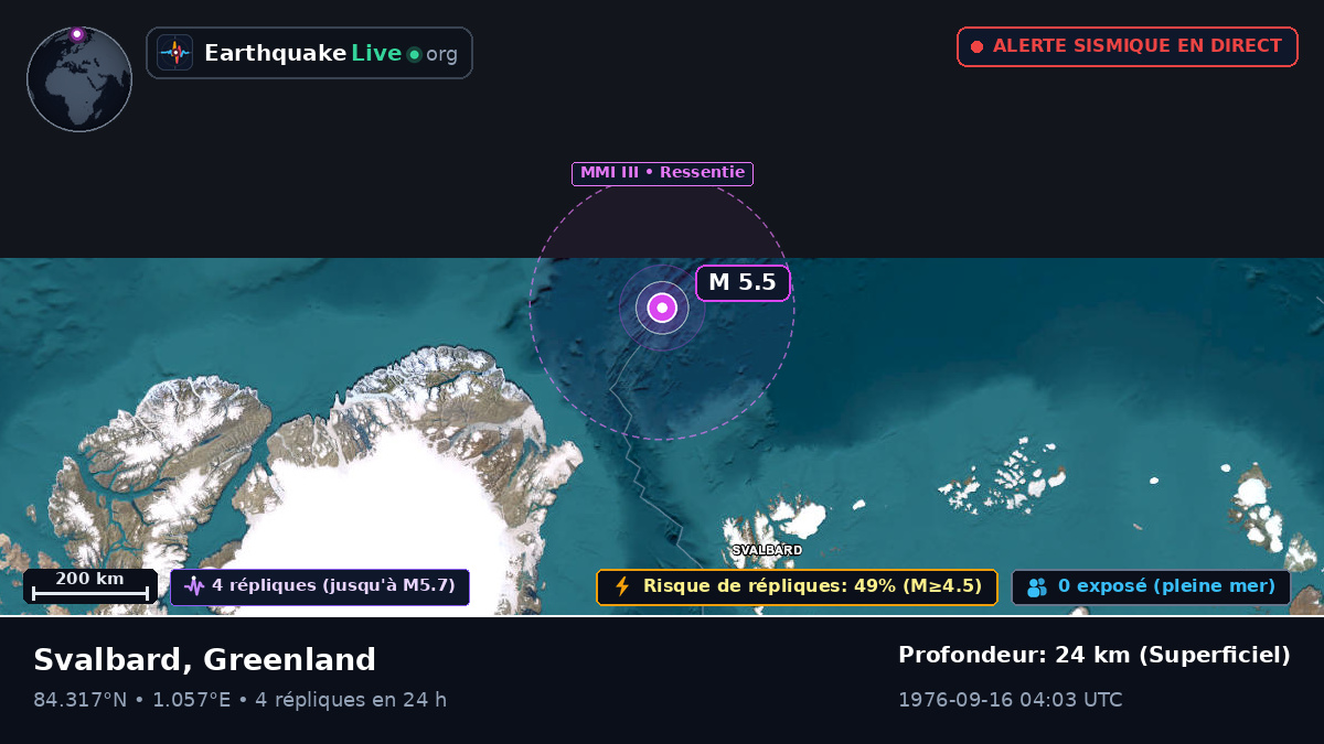 Océan Arctique (Greenland)