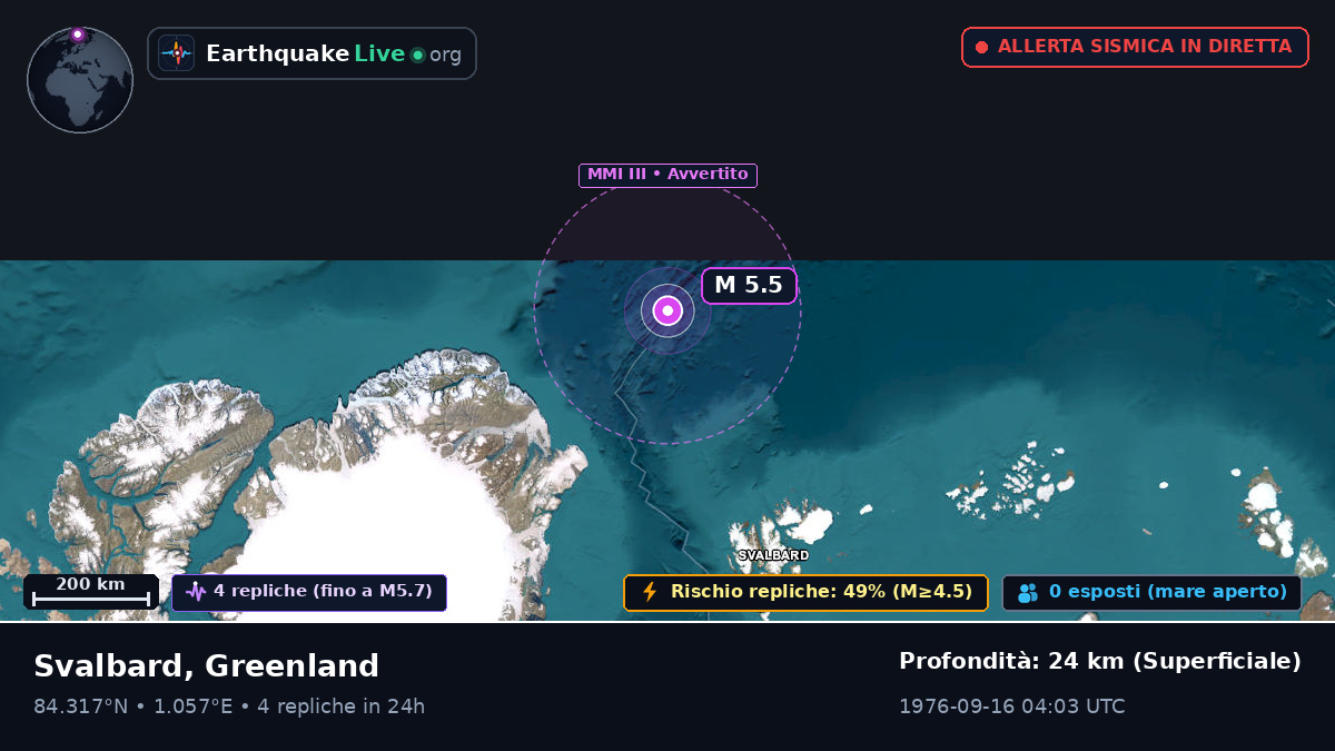 Oceano Artico (Greenland)