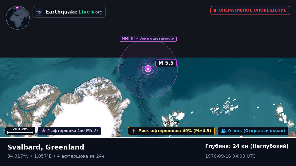Северный Ледовитый океан (Greenland)