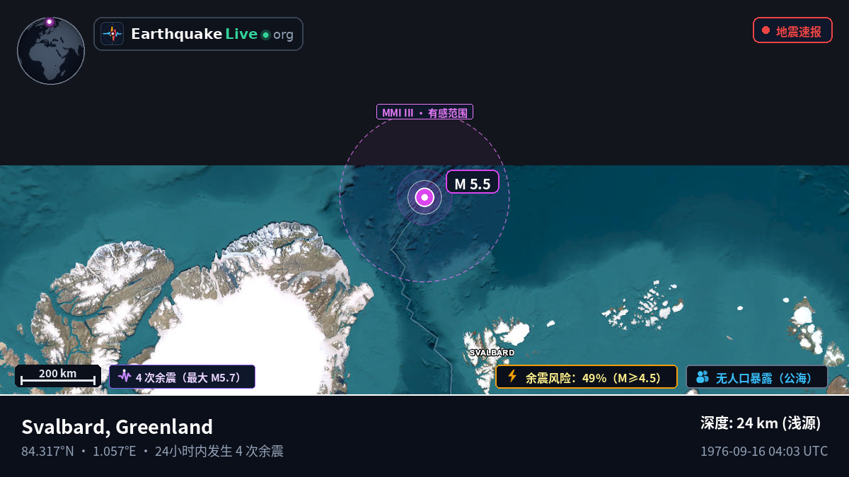 北冰洋 (Greenland)