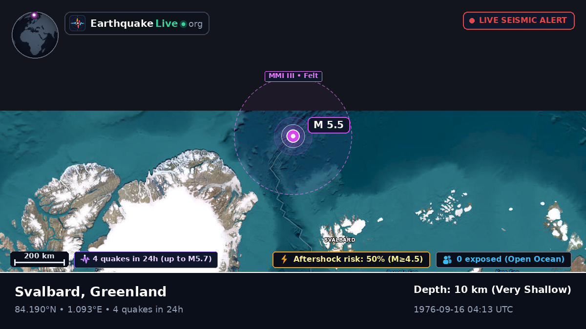Arctic Ocean (Greenland)