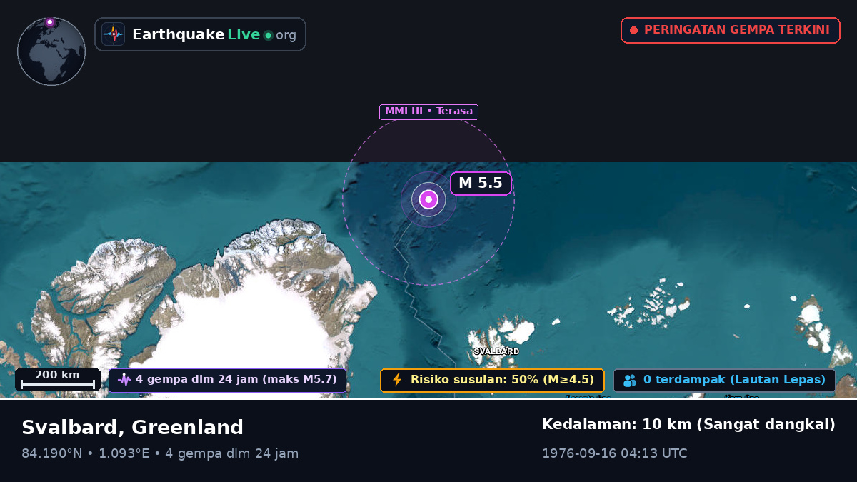 Samudra Arktik (Greenland)