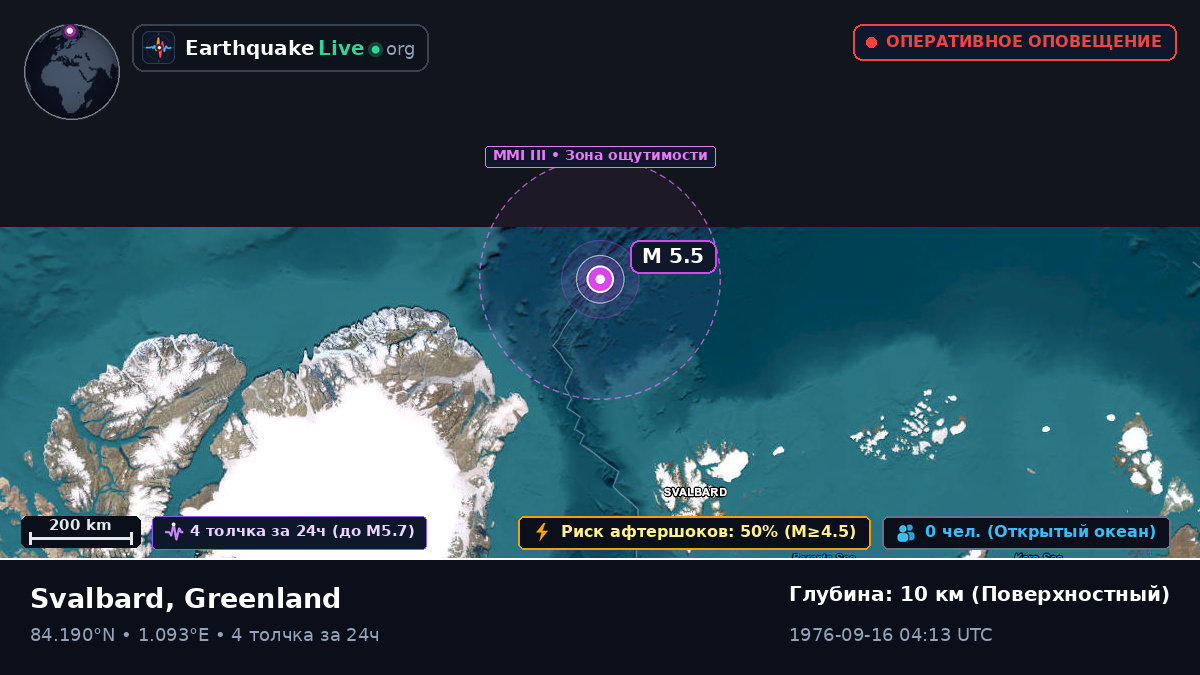 Северный Ледовитый океан (Greenland)
