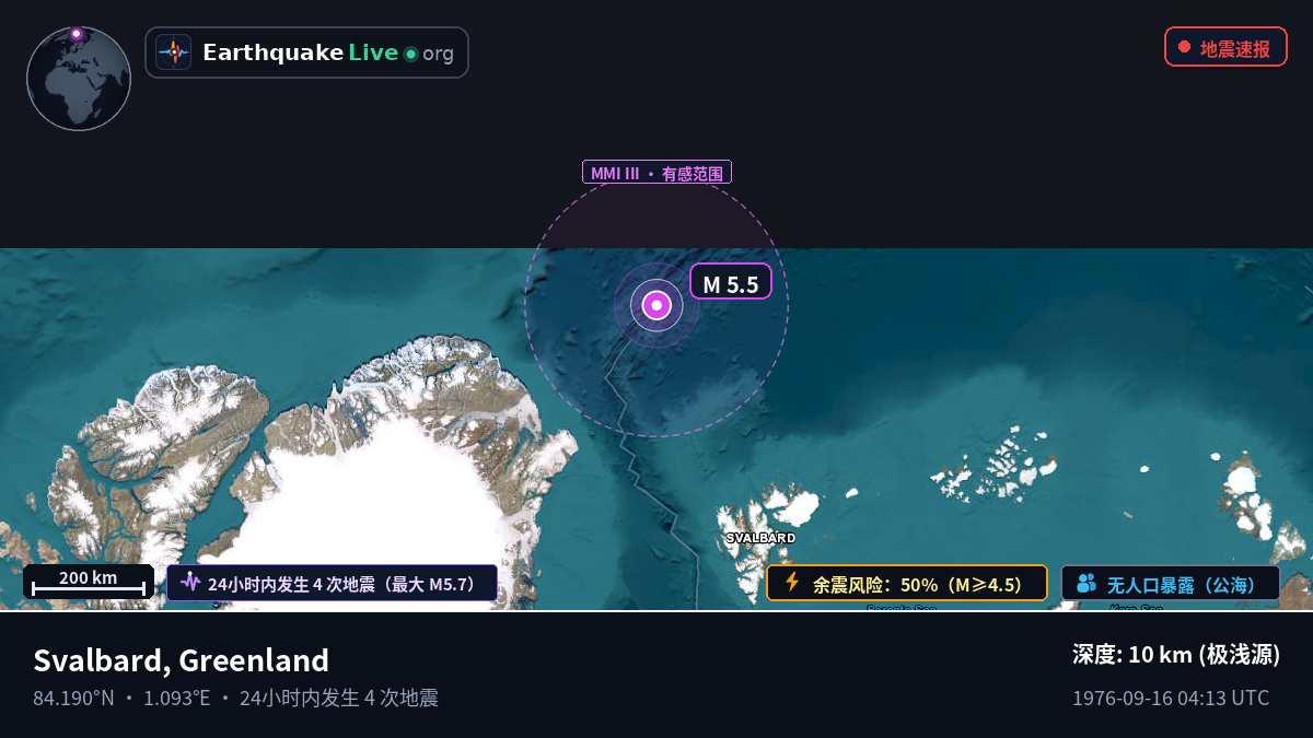 北冰洋 (Greenland)