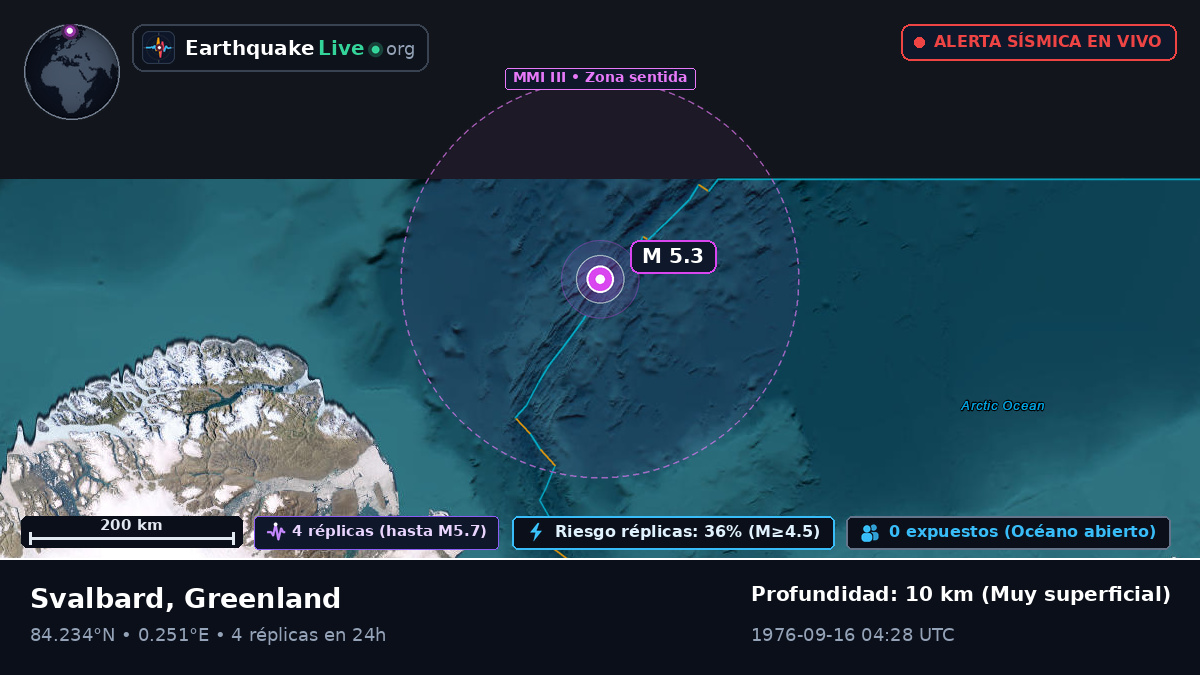 Océano Ártico (Greenland)