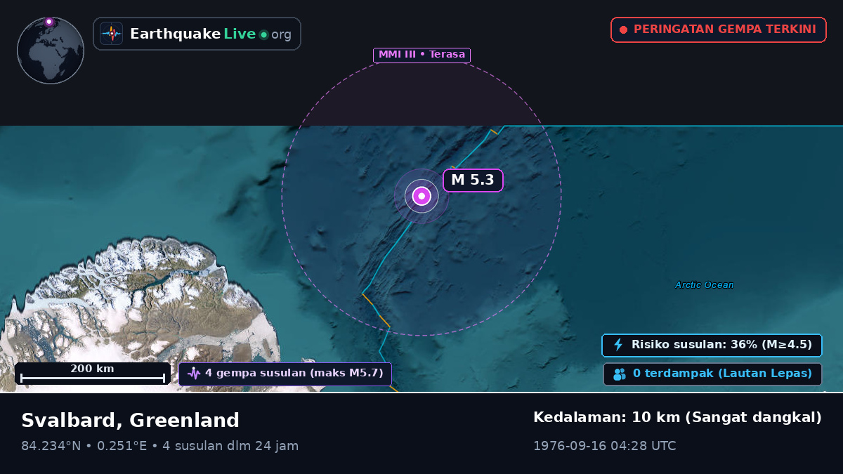 Samudra Arktik (Greenland)