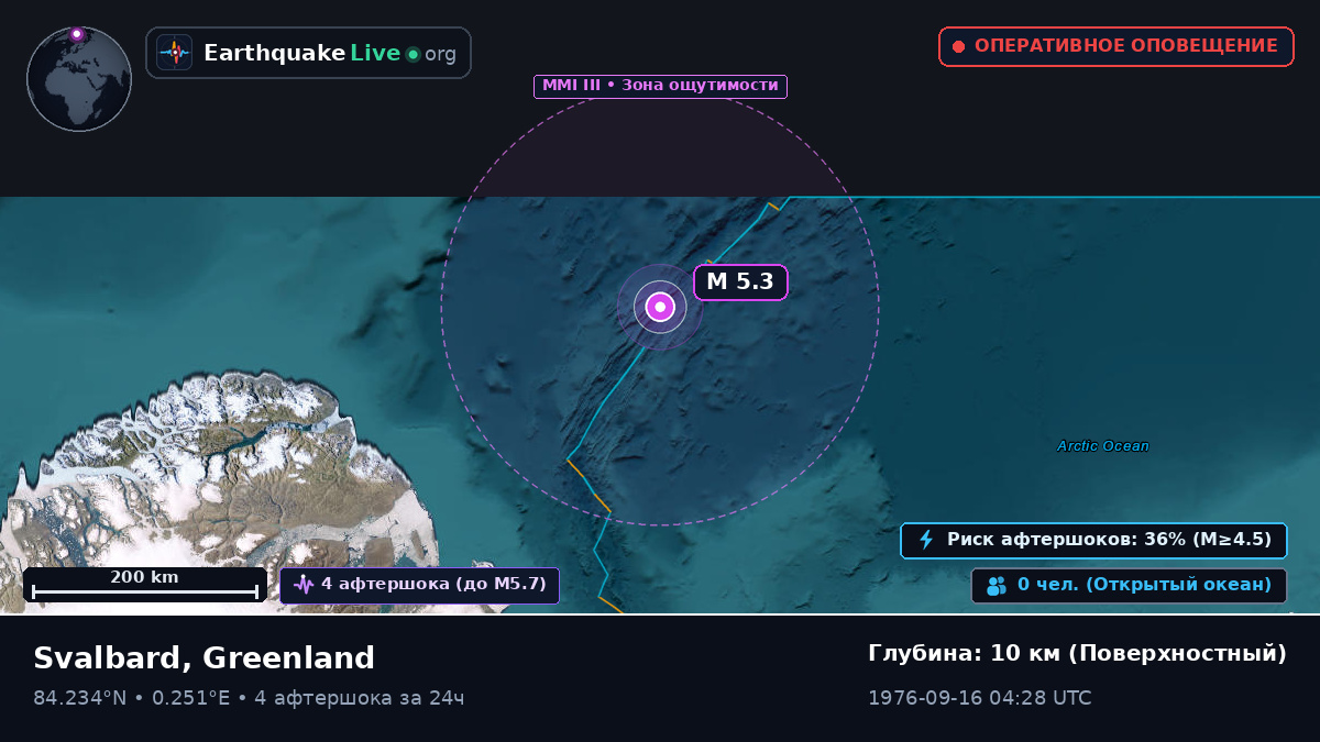 Северный Ледовитый океан (Greenland)