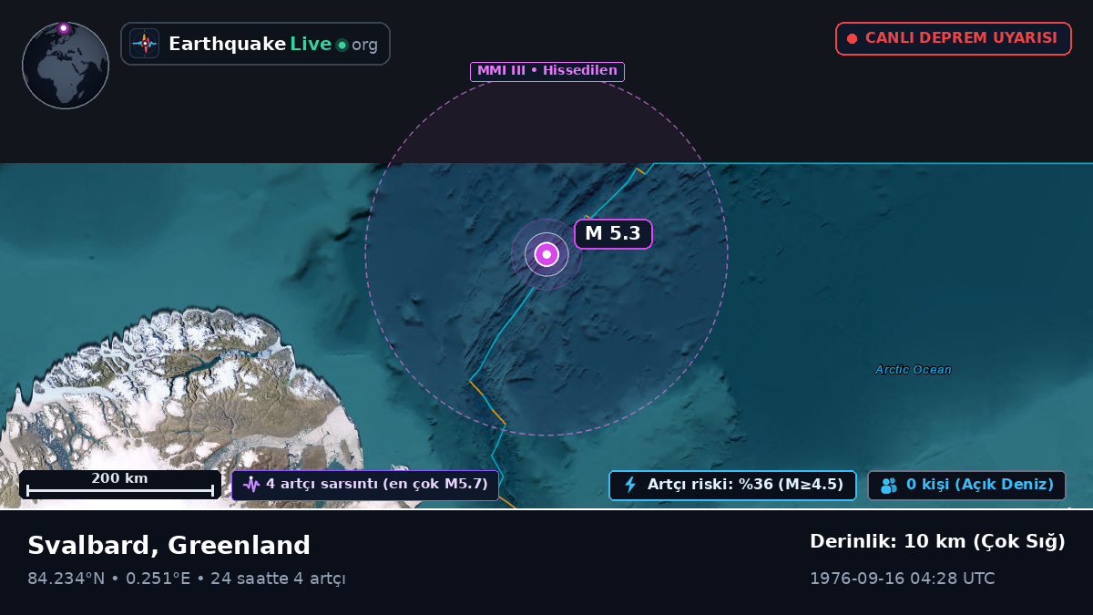 Kuzey Buz Denizi (Greenland)