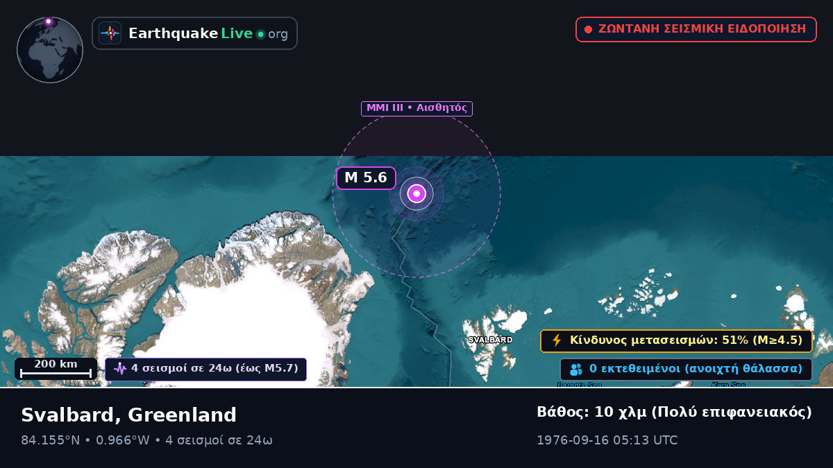 Αρκτικός Ωκεανός (Greenland)