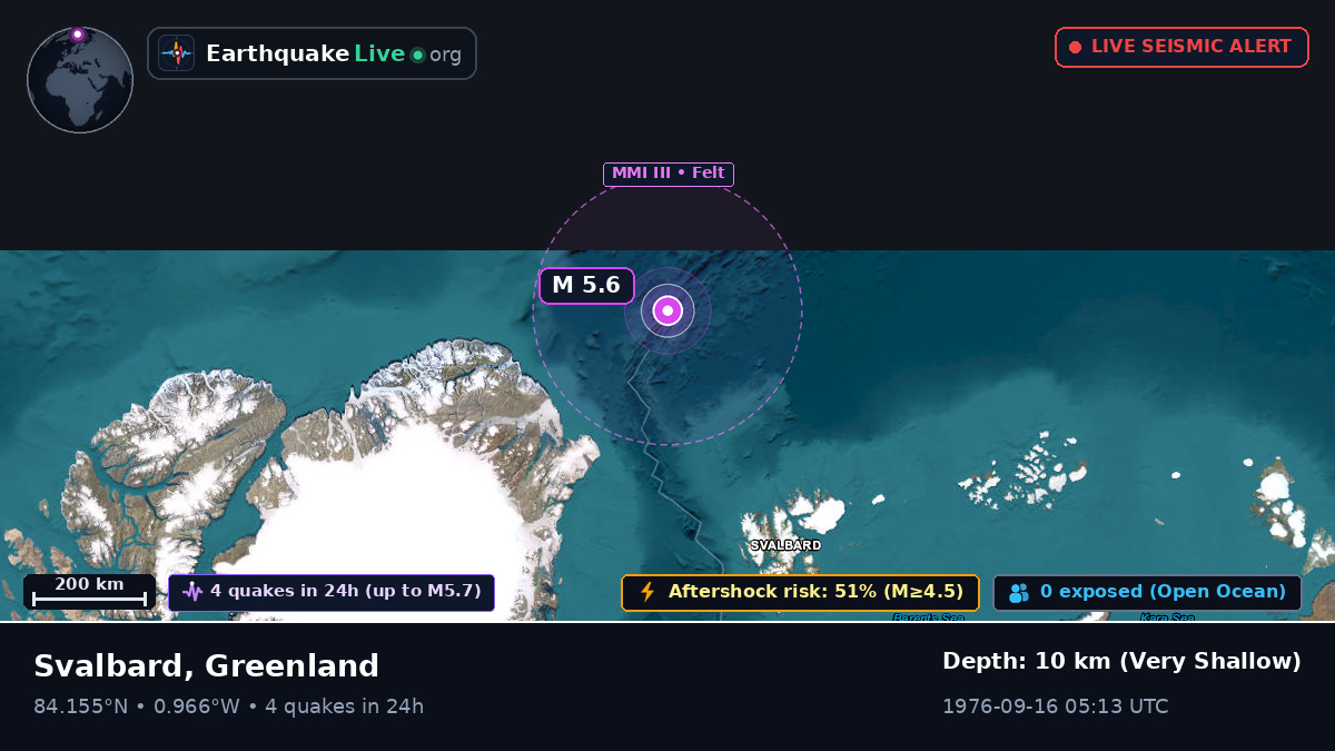 Arctic Ocean (Greenland)