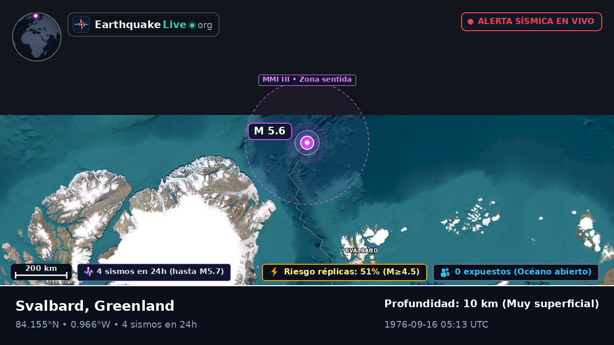 Océano Ártico (Greenland)