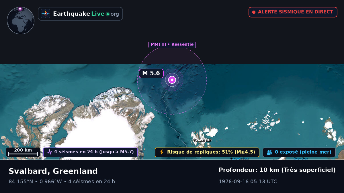 Océan Arctique (Greenland)
