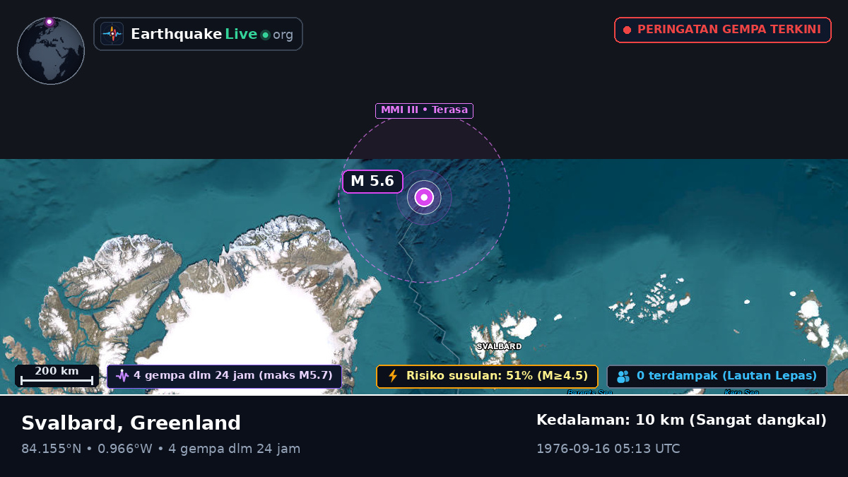 Samudra Arktik (Greenland)