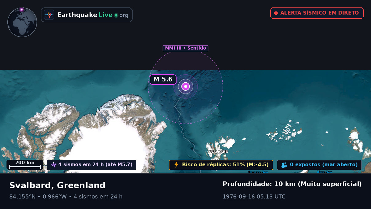 Oceano Ártico (Greenland)