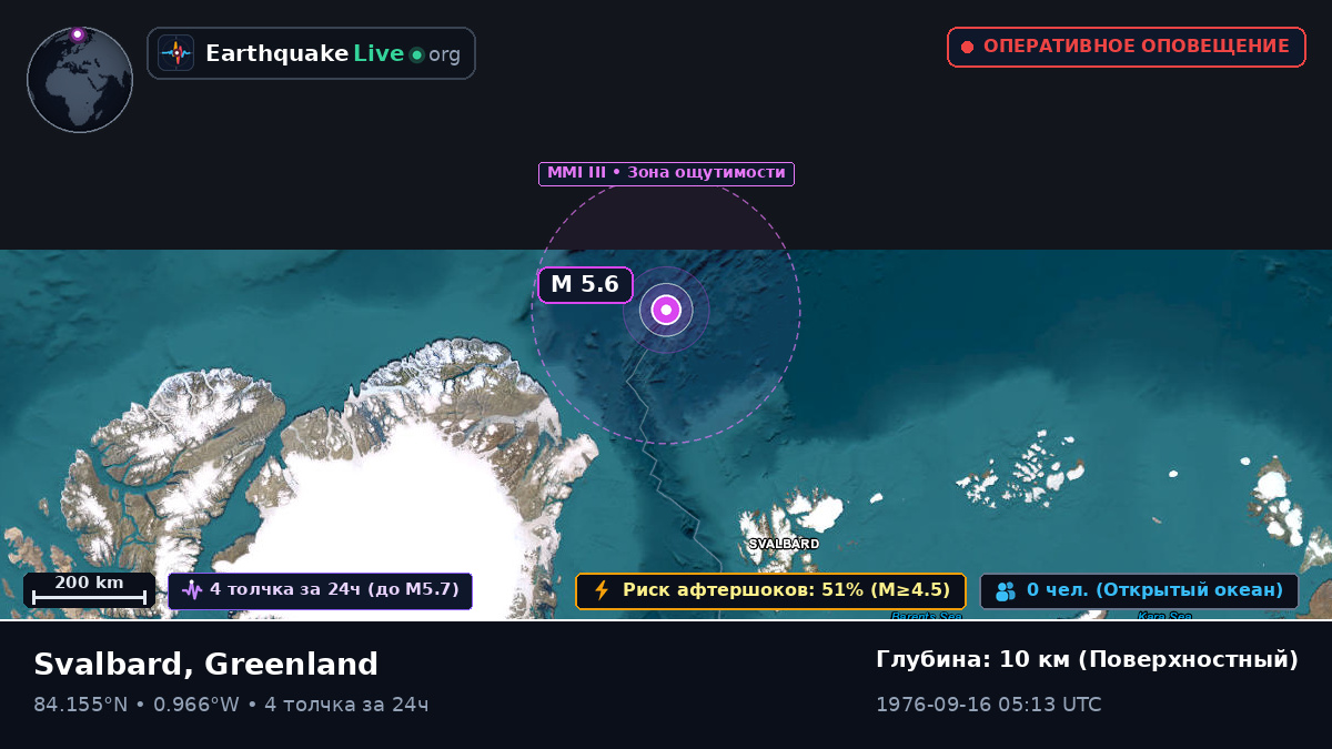 Северный Ледовитый океан (Greenland)