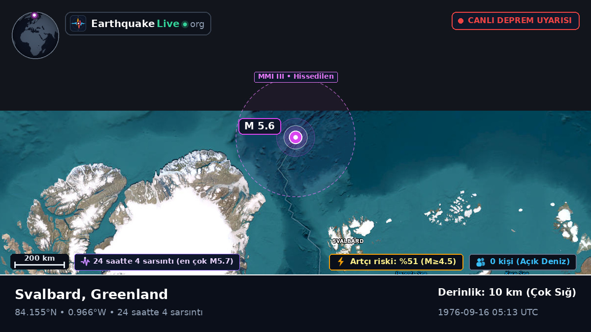 Kuzey Buz Denizi (Greenland)