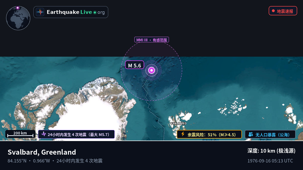北冰洋 (Greenland)