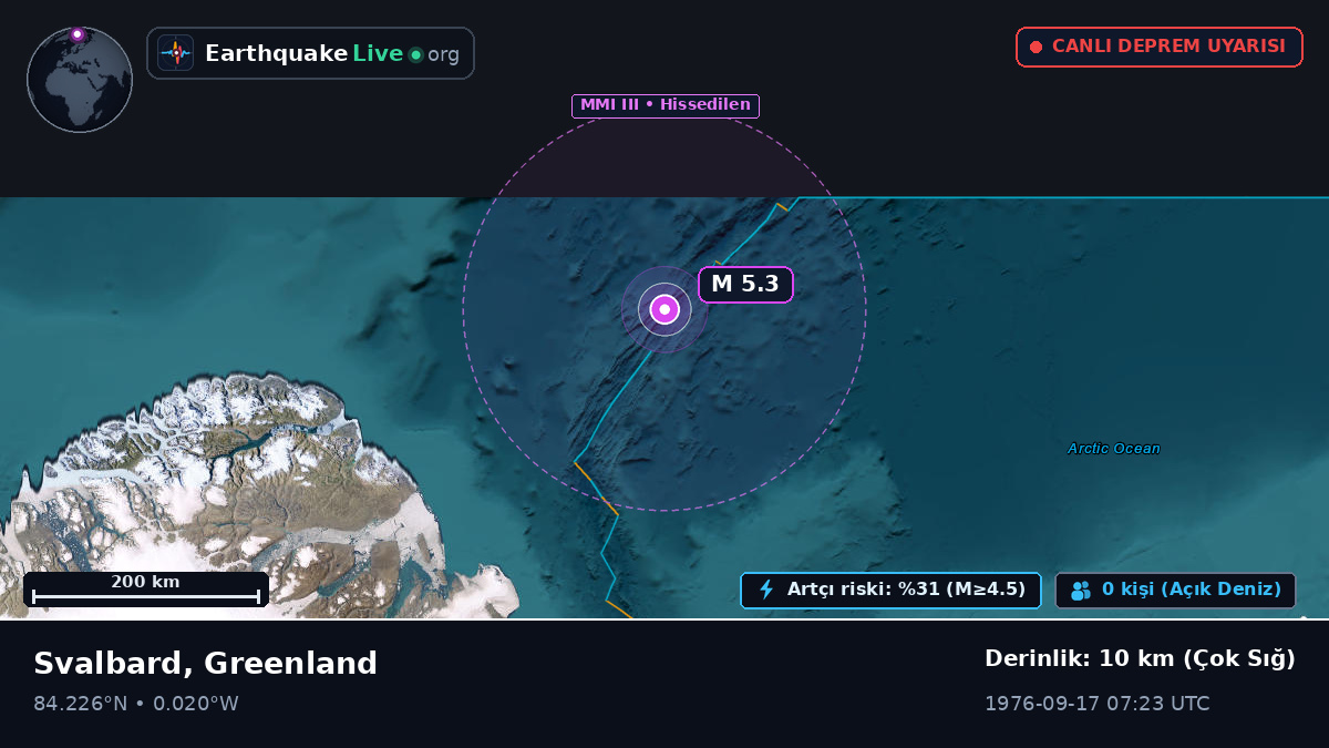 Kuzey Buz Denizi (Greenland)
