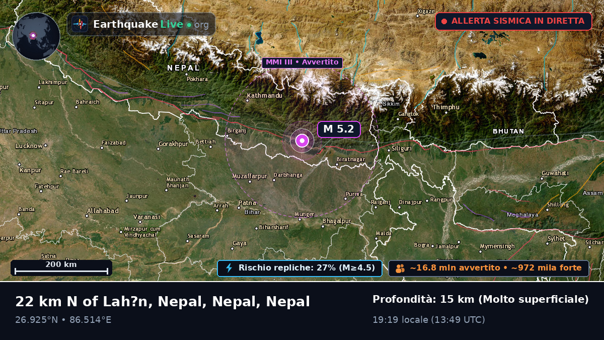 Sagarmatha, Nepal