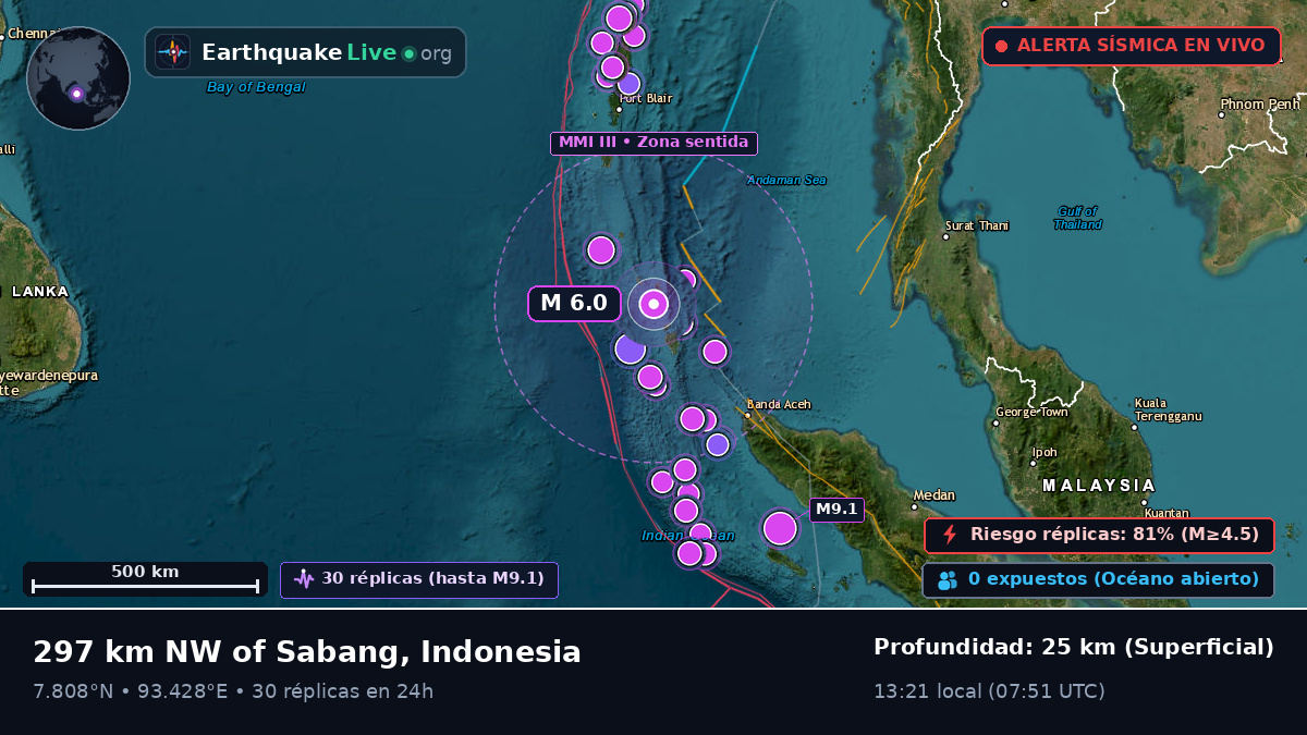 Océano Índico (Indonesia)