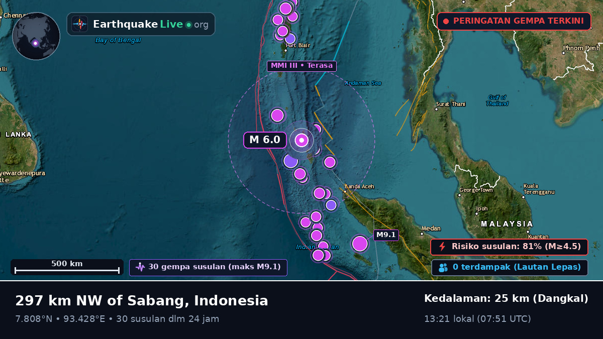 Samudra Hindia (Indonesia)