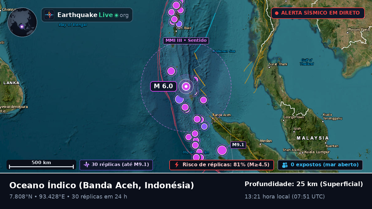 Oceano Índico (Indonésia)