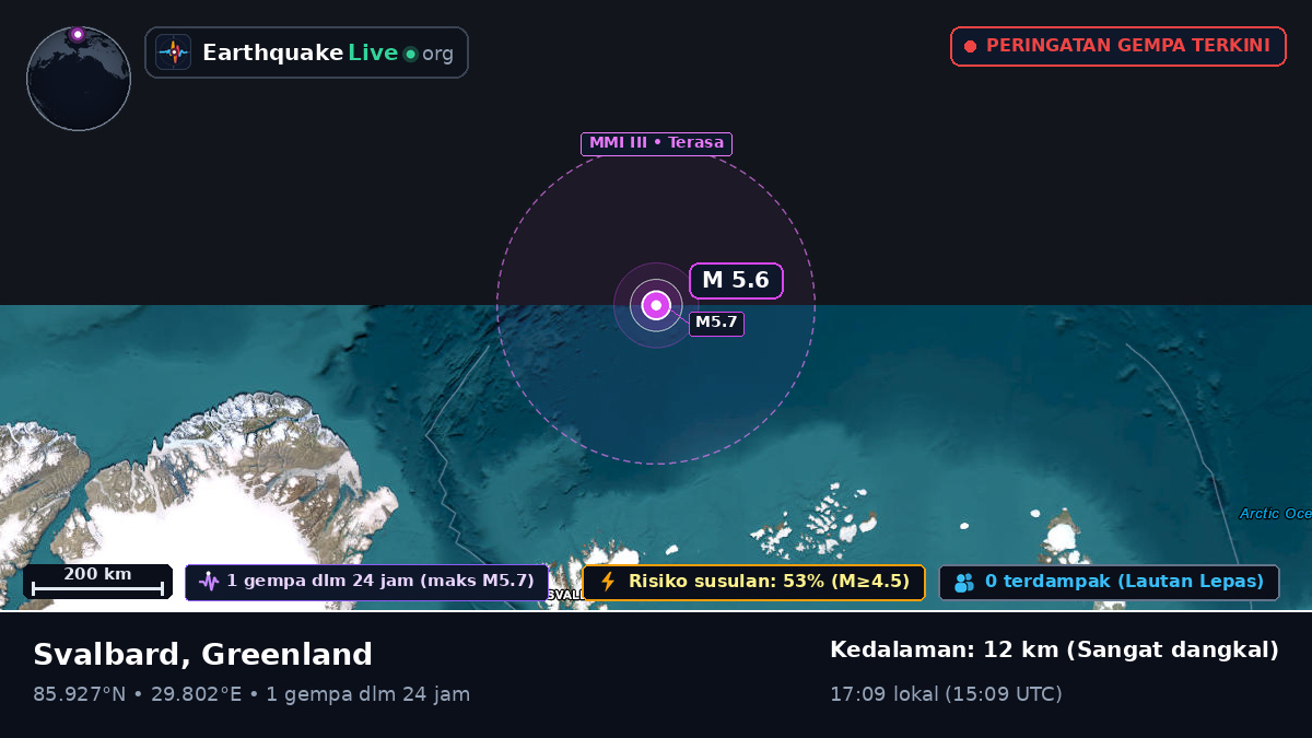 Samudra Arktik (Greenland)