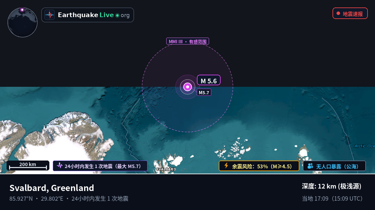 北冰洋 (Greenland)