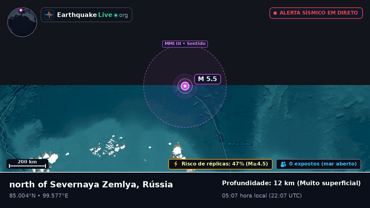 Oceano Ártico (Rússia)