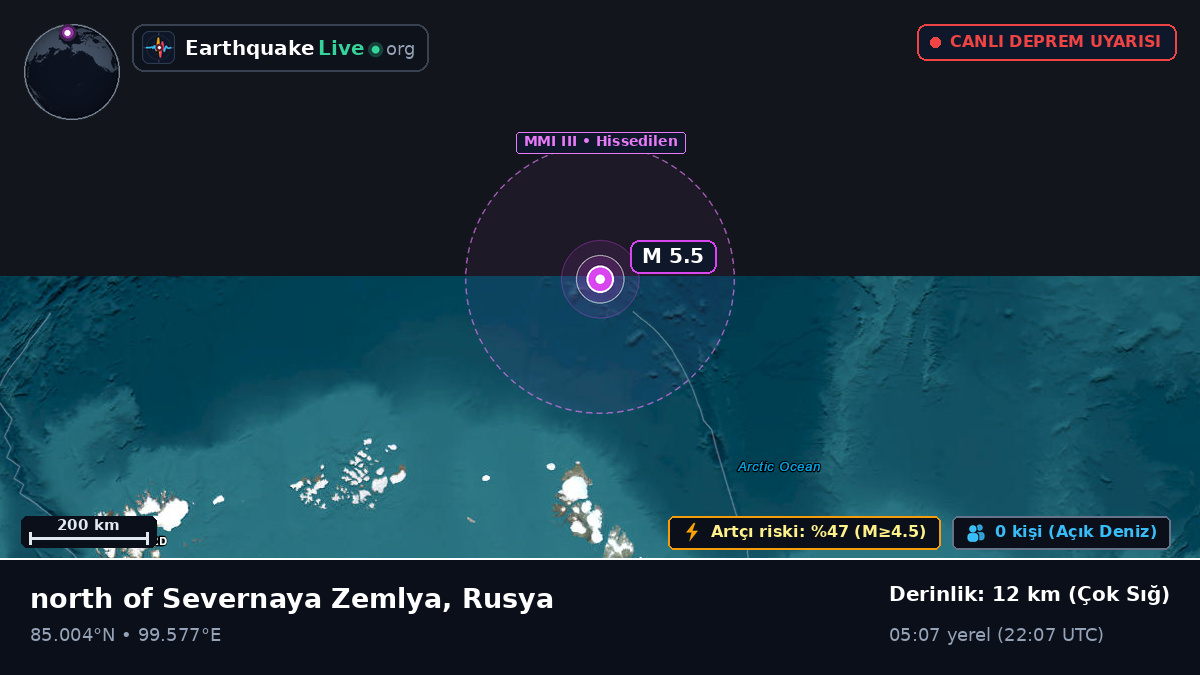Kuzey Buz Denizi (Rusya)