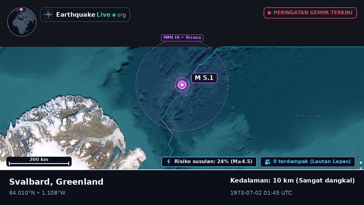 Samudra Arktik (Greenland)
