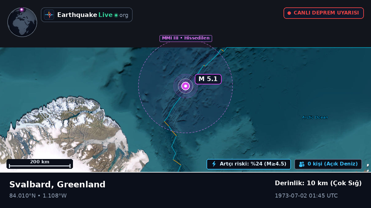 Kuzey Buz Denizi (Greenland)