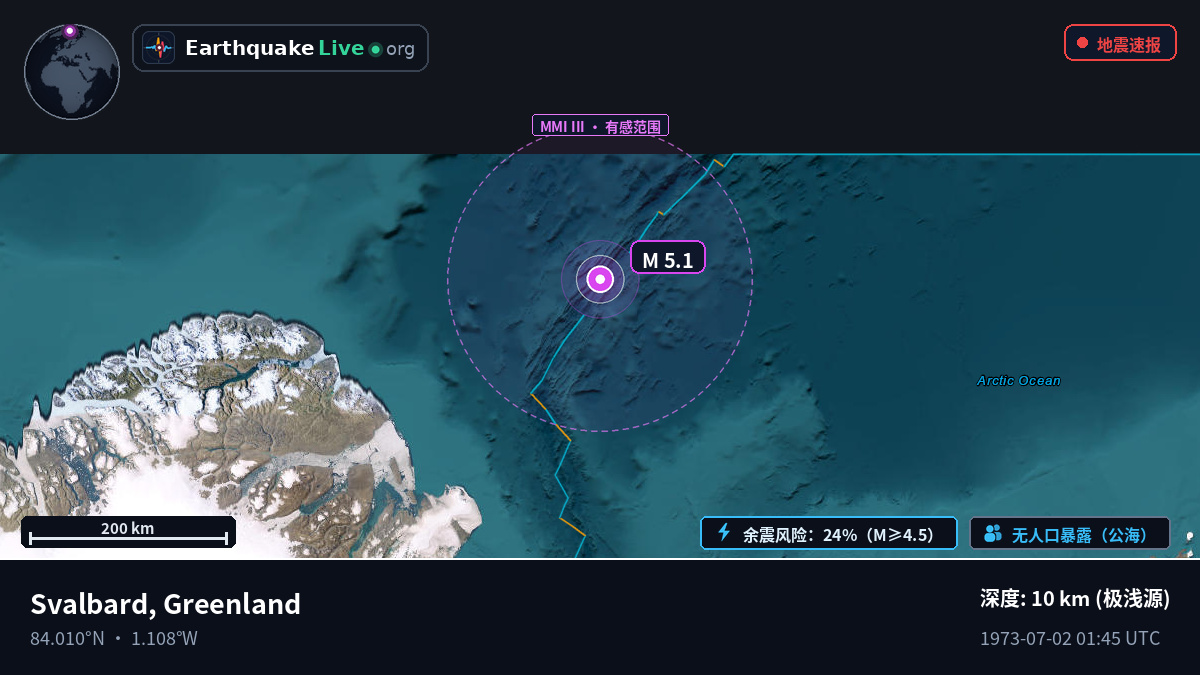北冰洋 (Greenland)