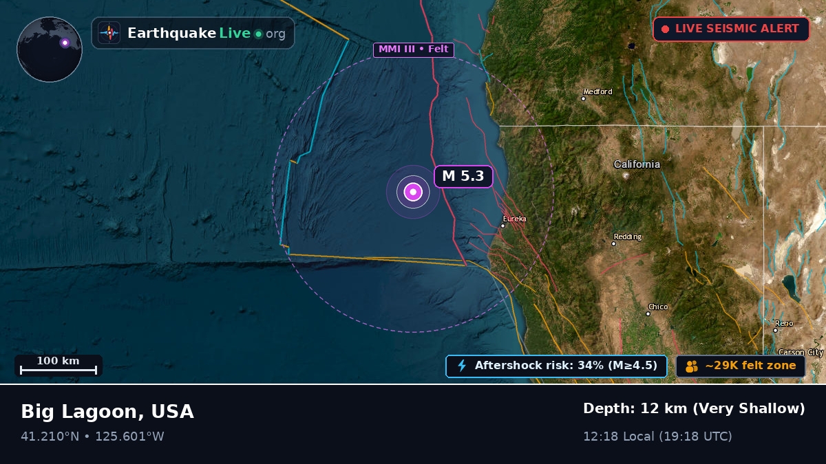 Off the coast of Eureka, USA