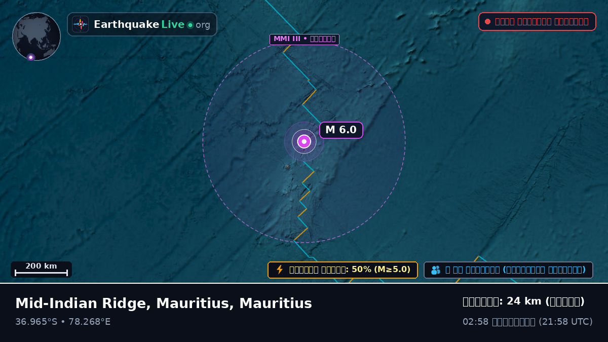 ভারত মহাসাগর (Mauritius)