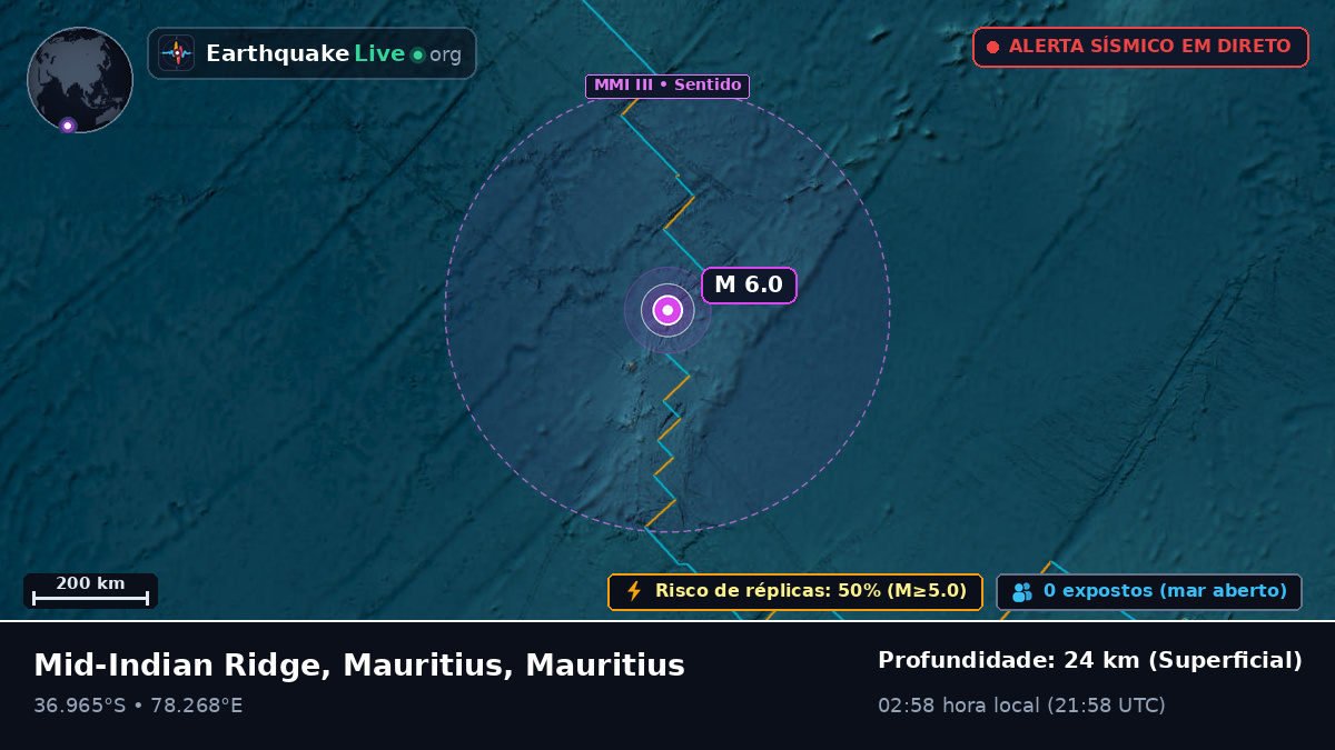 Oceano Índico (Mauritius)