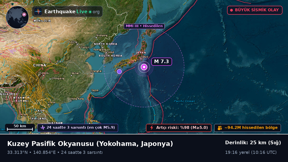 Kuzey Pasifik Okyanusu (Japonya)